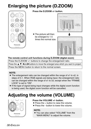 Page 3030-ENGLISH
ENTER
INDEX
WINDOW
PROJECTOR VOLUMESTD VIDEOINPUT POWER
RGB
MENU
AUTO
SETUP
SHUTTERFREEZE
D.ZOOM
BThe picture will then
be enlarged to 1.5
times the normal size.
The remote control unit functions during D.ZOOM (digital zoom)
Press the D.ZOOM +/- buttons to change the enlargement ratio.
Press the F,G,IandHbuttons to move the enlarged area which you want to project.
Press the MENU button to return to the normal screen.
INDEX
WINDOW
PROJECTORSTD
D.ZOOMVOLUME
[
Enlarging the picture (D.ZOOM)...