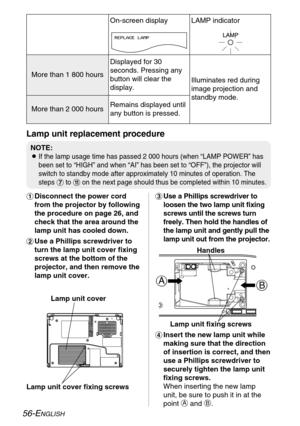 Page 56BA
56-ENGLISH
Lamp unit replacement procedure
#Disconnect the power cord
from the projector by following
the procedure on page 26, and
check that the area around the
lamp unit has cooled down.
$Use a Phillips screwdriver to
turn the lamp unit cover fixing
screws at the bottom of the
projector, and then remove the
lamp unit cover.%Use a Phillips screwdriver to
loosen the two lamp unit fixing
screws until the screws turn
freely. Then hold the handles of
the lamp unit and gently pull the
lamp unit out from...