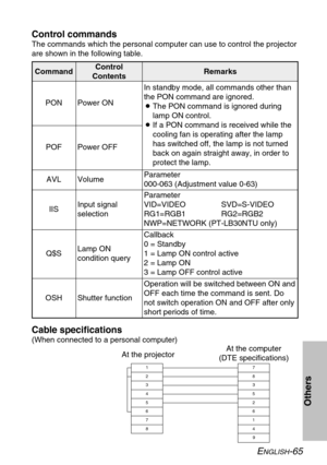 Page 65ENGLISH-65
Others
Control commands
The commands which the personal computer can use to control the projector
are shown in the following table.
CommandControl
ContentsRemarks
In standby mode, all commands other than
the PON command are ignored.
BThe PON command is ignored during
lamp ON control.
BIf a PON command is received while the
cooling fan is operating after the lamp
has switched off, the lamp is not turned
back on again straight away, in order to
protect the lamp. Power ON PON
Power OFF POF
Volume...