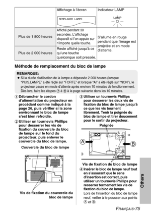 Page 75FRANÇAIS-75
Others
#Débrancher le cordon
d’alimentation du projecteur en
procédant comme indiqué à la
page 26, puis vérifier si la zone
environnant le bloc de lampe
s’est bien refroidie.
$Utiliser un tournevis Phillips
pour desserrer les vis de
fixation du couvercle du bloc
de lampe sur le fond du
projecteur, puis enlever le
couvercle du bloc de lampe.%Utiliser un tournevis Phillips
pour desserrer les deux vis de
fixation du bloc de lampe jusqu’à
ce que les vis tournent
librement. Tenir la poignée du...