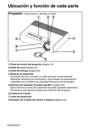 Page 8812-ESPAÑOL
Ubicación y función de cada parte 
#Panel de control del proyector (página 16)
$Anillo de zoom (página 25)
%Anillo de enfoque (página 25)
&Bloqueo de seguridad
Se puede usar para conectar un cable antirrobo comercialmente
disponible (fabricado por Kensington). Este bloqueo de seguridad es
compatible con el sistema de seguridad Microsaver de Kensington.
'Botones del ajustador de patas (Izq./Der.) (página 25)
Estos botones se usan para destrabar las patas ajustables delanteras.
Presiónelos...