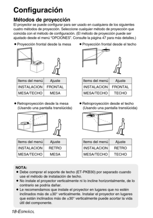 Page 94Configuración
Métodos de proyección 
El proyector se puede configurar para ser usado en cualquiera de los siguientes
cuatro métodos de proyección. Seleccione cualquier método de proyección que
coincida con el método de configuración. (El método de proyección puede ser
ajustado desde el menú “OPCIONES”. Consulte la página 47 para más detalles.)
BProyección frontal desde la mesaBProyección frontal desde el techo
BRetroproyección desde la mesa
(Usando una pantalla translúcida)BRetroproyección desde el...