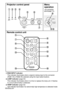 Page 1616-ENGLISH
Menu
operation

Remote control unit
FREEZESHUTTER
INDEX
WINDOW
PROJECTORSTD AUTO
SETUPINPUT POWER
MENU
ENTER
VIDEO RGB
VOLUMED.ZOOM
'
(
+
-
./
0
12
,
)
*
Projector control panel 
#RGB INPUT indicator
This indicator illuminates when a signal is being input to the connector
(RGB1 IN or RGB2 IN) selected using the input select buttons. 
$LAMP indicator (page 53)
This indicator illuminates when it is time to replace the lamp unit. It flashes
if a circuit abnormality is detected.
%TEMP...