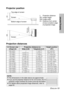 Page 19ENGLISH-19
Getting started
H1LSH
LSW
Projector position
L: Projection distance
SH: Image height
SW: Image width
H1: Distance from center
of lens to bottom edge
of projected image Top edge of screen
Screen
Bottom edge of screen
Screen
Projection distances
Wide (LW) Telephoto (LT)Projection distance (L)
Height position
(H1)
4:3 Screen size
(diagonal)
—0.84 m(33˝)
1.02 m(40˝)
1.27 m(50˝)
1.52 m(60˝)
1.78 m(70˝)
2.03 m(80˝)
2.29 m(90˝)
2.54 m(100˝)
3.05 m(120˝)
3.81 m(150˝)
5.08 m(200˝)
6.35 m(250˝)
7.62...