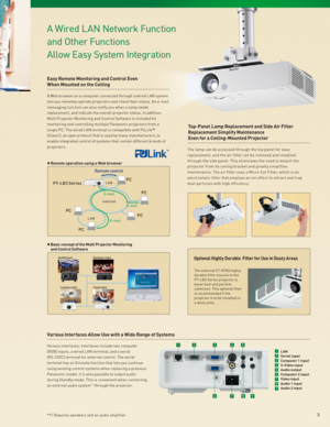 Page 41
1
2
2
3
3
4
4
5
5
6789
6789
LANInternetLAN
PT-LB3 Series
3
A Wired L AN Network Function 
and Other Functions 
Allow Easy System Integration
Remote operation using a Web browser
Remote control
PC
PC
PC
PC
PC
E-mail
E-mail
E-mail
Basic concept of the Multi Projector Monitoring 
and Control Software
LAN
Serial input
Computer 1 input
S-Video input
Audio output
Computer 2 input
Video input
Audio 1 input
Audio 2 input
A Web browser on a computer connected through a wired L AN system 
lets you remotely...