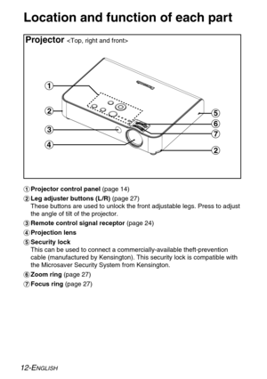 Page 12
12-ENGLISH
Location and function of each part
#Projector control panel  (page 14)
$ Leg adjuster buttons (L /R)  (page 27)
These buttons are used to unlock the front adjustable legs. Press to adj\
ust
the angle of tilt of the projector.
% Remote control signal receptor  (page 24)
& Projection lens
' Security lock 
This can be used to connect a commercially-available theft-prevention
cable (manufactured by Kensington). This security lock is compatible w\
ith
the Microsaver Security System from...