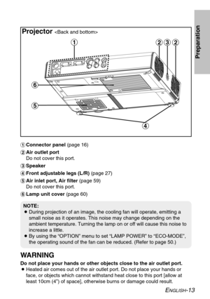 Page 13
ENGLISH-13
Preparation
#Connector panel  (page 16)
$ Air outlet port
Do not cover this port.
% Speaker
& Front adjustable legs (L /R) (page 27)
' Air inlet port, Air filter  (page 59)
Do not cover this port.
( Lamp unit cover  (page 60)
WARNING
Do not place your hands or other objects close to the air outlet port.
BHeated air comes out of the air outlet port. Do not place your hands or
face, or objects which cannot withstand heat close to this port [allow a\
t
least 10cm (4”) of space], otherwise...