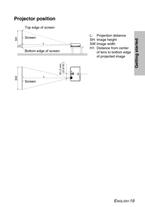 Page 19
LSW

ENGLISH-19
Getting started

H1LSH

Projector position
L: Projection distance
SH: Image height
SW: Image width
H1: Distance from centerof lens to bottom edge
of projected image
Top edge of screen
Screen
Bottom edge of screen
Screen
81.2 mm
(3-3/16˝) 