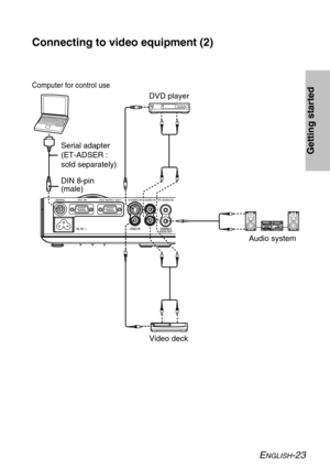Page 23
ENGLISH-23
Getting started
Connecting to video equipment (2)
DIN 8-pin
(male)DVD player
Video deck
Computer for control use
Serial adapter
(ET-ADSER :
sold separately) Audio system 