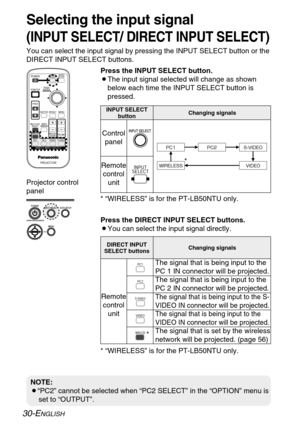 Page 30
30-ENGLISH
Selecting the input signal 
(INPUT SELECT/ DIRECT INPUT SELECT)
You can select the input signal by pressing the INPUT SELECT button or t\
he
DIRECT INPUT SELECT buttons.

Press the INPUT SELECT button.
BThe input signal selected will change as shownbelow each time the INPUT SELECT button is
pressed.
Projector control
panel
INPUT SELECT button
Control
panel
Remote control unit
Changing signals

1$1$47*%&0
8*3&-&447*%&0

Press the DIRECT INPUT SELECT buttons.
BYou can select the input signal...