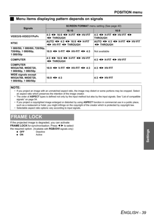 Page 39
POSITION menu
ENGLISH - 39
Settings
JMenu items displaying p attern depends on signals
If the projected image is degraded, you can activate 
FRAME LOCK  for synchronisation. Press  I H  to select 
the required option. (
Available with RGB/DVI signals only)
  OFF Deactive
  ON Active
SignalsSCREEN FORMAT  menu setting (See page 40)
16:1016:9
VIDEO/S-VIDEO/YP
BPR4:3  IH  16:9  IH  H-FIT  IH  HV-FIT  
IH  THROUGH 4:3
 IH  H-FIT  IH  HV-FIT  IH  
THROUGH
NTSC AUTO
 IH  4:3  IH  16:9  IH  H-FIT  
IH  HV-FIT...