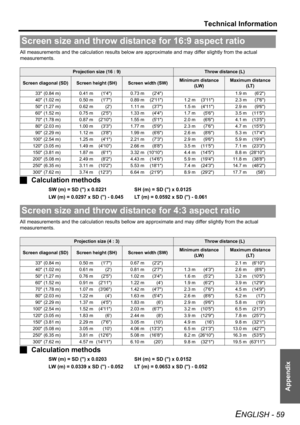 Page 59
Technical Information
ENGLISH - 59
Appendix
All measurements and the calculation results below are approximate and may differ slightly from the actual 
measurements.
J Calculation methods
SW (m) = SD () x 0.0221 SH (m) = SD () x 0.0125
LW (m) = 0.0297 x SD () - 0.045 LT (m) = 0.0592 x SD () - 0.061
All measurements and the calculation results bellow are  approximate and may differ slightly from the actual 
measurements.
J Calculation methods
SW (m) = SD () x 0.0203 SH (m) = SD () x 0.0152
LW (m) =...