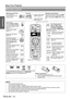 Page 16
Preparation
About Your Projector
ENGLISH - 16
Remote control
NOTE:
• Do not drop the remote control.
• Avoid contact with liquids or moisture.
• Use manganese batteries or alkaline batteries with the remote control.
• Do not attempt to modify or  disassemble the remote control. Contact an Authorised Service Centre for repairs.
• Do not keep pressing the remote control buttons as this may shorten battery life.
• Do not point the laser in other people’s eyes or stare into beam.
• See “Remote control...