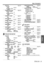 Page 33
Menu Navigation
ENGLISH - 33
Settings
 PROJECTOR SETUP SECURITY
 NETWORK
DVI-D IN
page 40
DVI EDID
EDID1EDID2(PC)
DVI SIGNAL LEVEL
0-255:PC16-235
SCREEN SETTINGpage 40
SCREEN FORMAT
16:1016:9
SCREEN POSITION
CENTERLOW
HIGH
STARTUP LOGO page 41
ONOFF
USER
AUTO SETUP page 41
AUTOBUTTON
SIGNAL SEARCHpage 41
ONOFF
BACK COLORpage 41
BLUEBLACK
WIDE MODEpage 41
AUTOOFF
ON
SXGA MODE page 41
SXGASXGA+
OTHER FUNCTIONSpage 42
AUTO SETUP FREEZE
AV MUTE SIDE BY SIDE
INDEX-WINDOW DIGITAL ZOOM
STATUSpage 43
SIGNAL...