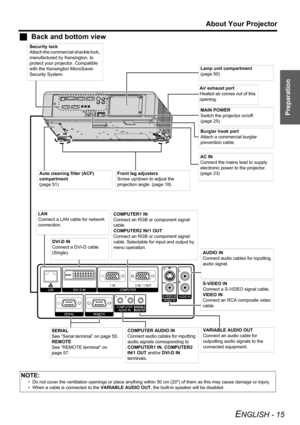 Page 15
Preparation
About Your Projector
ENGLISH - 15
JBack and bottom view
NOTE:
• Do not cover the ventilation openings or place anything within  50 cm (20) of them as this may cause damage or injury.
• When a cable is connected to the  VARIABLE AUDIO OUT, the built-in speaker will be disabled.
MAIN POWER
Switch the projector on/off. 
(page 25)
Auto cleaning filter (ACF) 
compartment
(page 51) Lamp unit compartment
(page 50)
Front leg adjusters
Screw up/down to adjust the 
projection angle. (page 18)
Security...