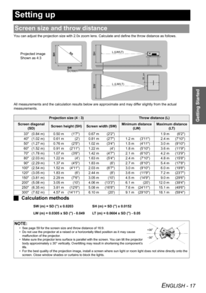 Page 17
Getting Started
ENGLISH - 17
Setting up
You can adjust the projection size with 2.0x zoom lens. Calculate and define the throw distance as follows.
All measurements and the calculation results below are  approximate and may differ slightly from the actual 
measurements.
J Calculation methods
SW (m) = SD () x 0.0203 SH (m) = SD () x 0.0152
LW (m) = 0.0305 x SD () - 0.049 LT (m) = 0.0604 x SD () - 0.05
Screen size and throw distance
Projection size (4 : 3)Throw distance (L)
Screen diagonal 
(SD)Screen...