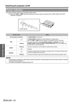 Page 24
Basic Operation
Switching the projector on/off
ENGLISH - 24
The power indicator informs you the status of the power.
 When the  LAMP or TEMP  indicator is flashing, you cannot switch  on the power. See “TEMP, LAMP and FILTER 
Indicators” on page 49.
Power indicator
Indicator statusStatus
No illumination or flashing The MAIN POWER  is switched off.
RED Lit
The 
MAIN POWER  is switched on and the projector is in standby mode.
When the  LAMP or TEMP  indicator is flashing, not av ailable to switch on the...