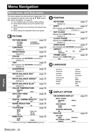 Page 32
ENGLISH - 32
Settings
Menu Navigation
The menu options are structured and categorised. You 
can navigate through the menu with F G  I  H  buttons. 
See “Menu Navigation” on page 32.
  The underlined items are factory default settings.
  Some default settings vary by the selected input 
signal.
  Sub-menu items vary accordin g to the selected input 
signal.
  Some settings are adjustable without any signals.
 PICTURE  POSITION
 LANGUAGE
 DISPLAY OPTION
Main menu and Sub-menu
PICTURE MODE
page 35
NATURAL...
