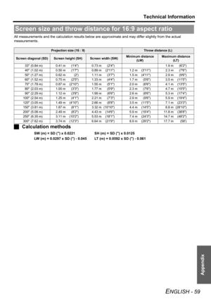 Page 59
Technical Information
ENGLISH - 59
Appendix
All measurements and the calculation results below are approximate and may differ slightly from the actual 
measurements.
J Calculation methods
SW (m) = SD () x 0.0221 SH (m) = SD () x 0.0125
LW (m) = 0.0297 x SD () - 0.045 LT (m) = 0.0592 x SD () - 0.061
Screen size and throw di stance for 16:9 aspect ratio
Projection size (16 : 9)Throw distance (L)
Screen diagonal (SD)Screen height (SH)Screen width (SW)Minimum distance 
(LW)Maximum distance  (LT)
33 (0.84 m)...