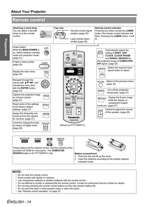 Page 14
Preparation
About Your Projector
ENGLISH - 14
Remote control
NOTE:
• Do not drop the remote control.
• Avoid contact with liquids or moisture.
• Use manganese batteries or alkaline batteries with the remote control.
• Do not attempt to modify or  disassemble the remote control. Contact an Authorized Service Center for repairs.
• Do not keep pressing the remote control buttons as this may shorten battery life.
• Do not point the laser in other people’s eyes or stare into beam.
• See “Remote control...