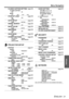 Page 31
Menu Navigation
ENGLISH - 31
Settings
 PROJECTOR SETUP SECURITY
 NETWORK
CLOSED CAPTION SETTING
page 38
CLOSED CAPTION
OFF ON
MODE
CC1 CC2 CC3 CC4
STARTUP LOGOpage 39
ONOFF
USER
AUTO SETUP page 39
AUTOBUTTON
SIGNAL SEARCHpage 39
ONOFF
BACK COLORpage 39
BLUEBLACK
WIDE MODEpage 39
AUTOOFF
ON
SXGA MODE page 39
SXGASXGA+
OTHER FUNCTIONSpage 40
AUTO SETUP FREEZE
AV MUTE INDEX-WINDOW
DIGITAL ZOOM
STATUSpage 41
SIGNAL
NAME FREQUENCY
RUNTIME
PROJECTOR LAMP
REMAINING FILTER
QUANTITY APPROX.TIME
COMPUTER2...