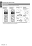 Page 12
Precautions with regard to safety
ENGLISH - 12
Important 
Information
Make sure the following accessories are provided with your projector.
* The protectors for enclosed products , such as a plug cover or foam cartons, must be treated properly.
* Contact to an Authorised Service Centre for lost accessories.
Accessories
Remote control  for 
PT-F300NTE (x1)
N2QAYB000308 Remote control
 for 
PT-F300E (x1)
N2QAYB000311 AA batteries
 for remote 
control (x2) Safety cable
TTRA0141
Attachment screw (x1)
Safety...