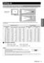 Page 17
Getting Started
ENGLISH - 17
Setting up
You can adjust the projection size with 2.0x zoom lens. Calculate and define the throw distance as follows.
All measurements and the calculation results below are  approximate and may differ slightly from the actual 
measurements.
J Calculation methods
SW (m) = SD () x 0.0203 SH (m) = SD () x 0.0152
LW (m) = 0.0305 x SD () - 0.049 LT (m) = 0.0604 x SD () - 0.05
Screen size and throw distance
Projection size (4 : 3)Throw distance (L)
Screen diagonal 
(SD)Screen...