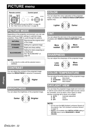 Page 32ENGLISH - 32
Settings
PICTURE menu
Depending on the projection environment, you can use 
these preset parameter settings to optimise image 
projection. Press I H to cycle through the options.
You can adjust the contrast of the projected image. 
Adjust the BRIGHTNESS in advance if necessary.
You can adjust the brightness of the projected image.You can adjust the colour saturation of the projected 
image. (Available with VIDEO/S-VIDEO/COMPONENT 
signals only)
You can adjust the skin tone in the projected...
