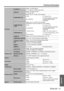 Page 51Technical Information
ENGLISH - 51
Appendix
Terminals
S-VIDEO INSingle - line, Mini DIN 4p 
Y: 1.0 V [p-p], C: 0.286 V [p-p], 75 Ω
VIDEO INSingle - line, RCA pin jack 
1.0 V [p-p], 75Ω
COMPONENT1 INSingle - line, D - sub HD 15-pin (female)
R.G.B.
0.7 V [p-p], 75 
Ω
HD, VD/SYNCTTL high impedance, automatic 
positive/negative polarity 
compatible
COMPUTER2 IN/
1 OUTSingle - line, D - sub HD 15-pin (female)
Selectable for input and output by menu operation.
R.G.B.
0.7 V [p-p], 75 Ω
HD, VD/SYNCTTL high...