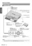 Page 14Preparation
About Your Projector
ENGLISH - 14
JTop and front view
Projector body
NOTE:
• Do not cover the ventilation openings or place anything within 50 cm (20) of them as this may cause damage or injury.
• While the projector is not in use, keep the FRONT PANEL COVER closed to protect the lens.
Indicators
 POWER indicator (page 22)
 LAMP indicator (page 41)
 TEMP indicator (page 41)
 FILTER indicator (page 41)
Levers
 Focus lever (page 24)
 Zoom lever (page 24)ALS (Ambient Luminance Sensor)
(page 32)...