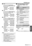 Page 35POSITION menu
ENGLISH - 35
Settings
QH-FIT
The 4:3/5:4 image will be stretched to the 
horizontal limit of the SCREEN FORMAT setting 
size with preserving original ratio and the vertical 
edge will be cropped.
QV-FIT
The 16:9 (16:10)/15:9 image will be stretched to 
the vertical limit of the SCREEN FORMAT setting 
size with preserving original ratio and the 
horizontal edge will be cropped.
QHV-FIT
The image will be stretched to the vertical and 
horizontal limit of the SCREEN FORMAT setting 
size...