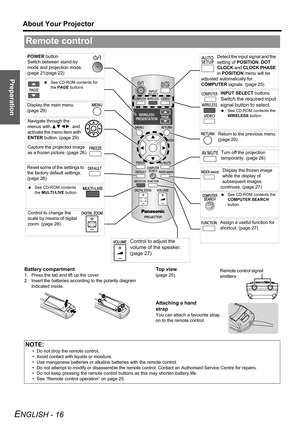 Page 16Preparation
About Your Projector
ENGLISH - 16
Battery compartment
1. Press the tab and lift up the cover.
2. Insert the batteries according to the polarity diagram 
indicated inside.
Top view
(page 25)
Attaching a hand 
strap
You can attach a favourite strap 
on to the remote control.
Remote control
POWER button
Switch between stand-by 
mode and projection mode. 
(page 21/page 22)
INPUT SELECT buttons
Switch the required input 
signal button to select.
 See CD-ROM contents the 
WIRELESS button.  See...