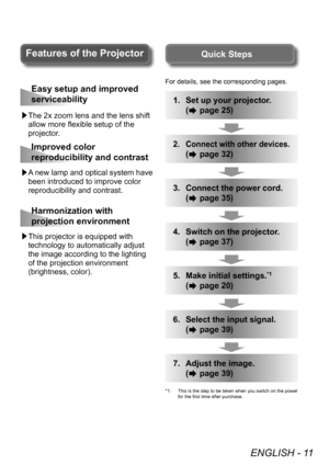 Page 11ENGLISH - 11
For details, see the corresponding pages.
1. Set up your projector.
(
 page 25)
2. Connect with other devices.
( page 32)
3. Connect the power cord.
(
 page 35)
4. Switch on the projector .
(
 page 37)
5. Make initial settings.*1
( page 20)
6. Select the input signal.
(
 page 39)
7. Adjust the image.
(
 page 39)
*1: This is the step to be taken when you switch on the power 
for the first time after purchase.
▶▶The 2x zoom lens and the lens shift 
allow more flexible setup of the...