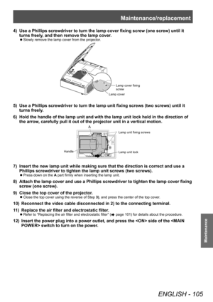 Page 105Maintenance/replacement
ENGLISH - 105
Maintenance
4) Use a Phillips screwdriver to turn the lamp cover fixing screw (one screw) until it 
turns freely, and then remove the lamp cover.
▶zSlowly remove the lamp cover from the projector .
Lamp cover fixing \
screw
Lamp cover
5) Use a Phillips screwdriver to turn the lamp unit fixing screws (two screws) until it 
turns freely .
6)
 
Hold the handle of the lamp unit and with the lamp unit lock held in the direction of 
the arrow

, carefully pull it out of...
