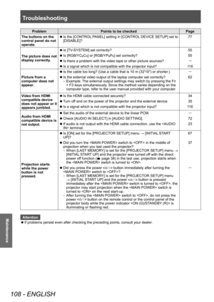 Page 108Troubleshooting 
108 - ENGLISH
Maintenance
ProblemPoints to be checked Page
The buttons on the 
control panel do not 
operate.
 z Is the [CONTROL

 PANEL] setting in [CONTROL DEVICE SETUP] set to 
[DISABLE]? 77
The picture does not 
display correctly.
 z Is [TV

-SYSTEM] set correctly? 55
 zIs [RGB/YCBCR] or [RGB/YPBPR] set correctly?
55
 zIs there a problem with the video tape or other picture sources?―
 zIs a signal which is not compatible with the projector input?
1 16
Picture from a 
computer does...