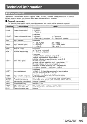 Page 109Technical information
ENGLISH - 109
Appendix
Technical information
PJLink protocol
The network function of this projector supports the PJLink class 1, and the PJLink protocol can be used to 
perform projector setting and projector status query operations from a computer.
▶■Control command
The following table lists the PJLink protocol commands that can be used to control the projector
.
Command Control detailsNotes
POWR Power supply control Parameters
0 = Standby
1 = Power on
POWR? Power supply status...