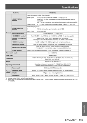 Page 119Specifications
ENGLISH - 119
Appendix
Model No.PT-LZ370U
Terminals
 
terminal1 set, high-density D-Sub 15 pin (female)
[RGB signal] 0.7 V [p-p] 75 Ω (SYNC ON GREEN: 1.0 V [p-p] 75 Ω)
SYNC/HD, TTL high impedance, automatic positive/negative polarity 
compatible
VD, TTL high impedance, automatic positive/negative polarity compatible
[YP
BPR signal] Y: 1.0 V [p-p] including synchronization signal, PBPR: 0.7 V [p-p] 75 Ω
 
terminal 1 set, RCA pin jack x3
Y: 
1.0 V [p-p] including synchronization signal, 75...