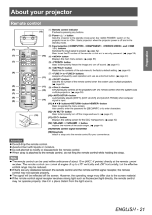 Page 21About your projector 
ENGLISH - 21
Preparation
Remote control
(15)
(1)
(2)
(3)
(4)
(5)
(6)
(7)
(8)
(9) (10)
(11)
(12)
(13)
(14)
(16)(1) Remote control indicator Flashes by pressing any buttons.
(2) Power 
 button
Sets the projector to the standby mode when the  switch on the 
projector is set to . Starts projection when the projector power is of f and in the 
standby mode.
(3) Input selection (, , , and ) buttons
Switches the input signal to project. (
 page 42)
Used to set the ID number of the remote...