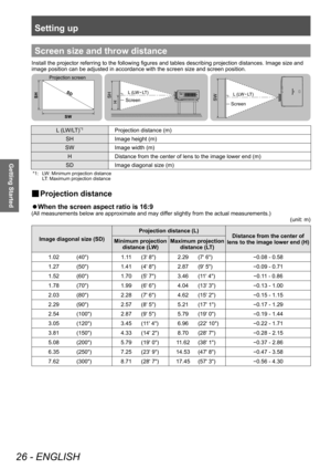 Page 26Setting up
26 - ENGLISH
Getting Started
Screen size and throw distance
Install the projector referring to the following figures and tables describing projection distances. Image size and 
image position can be adjusted in accordance with the screen size and screen position.
Projection screenScreen Screen
L (LW/LT)*1Projection distance (m)
SH Image height (m)
SW Image width (m)
H Distance from the center of lens to the image lower end (m)
SD Image diagonal size (m)
*1: LW: Minimum projection distance
LT:...