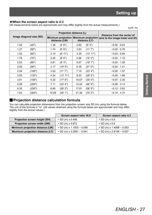 Page 27Setting up
ENGLISH - 27
Getting Started
▶zWhen the screen aspect ratio is 4:3
(All measurements below are approximate and may differ slightly from the actual measurements.)
(unit: m)
Image diagonal size (SD)Projection distance (L)
Distance from the center of 
lens to the image lower end (H)
Minimum projection 
distance (LW) Maximum projection 
distance (LT)
1.02 (40") 1.38 (4' 6") 2.82 (9' 3")
-0.02 - 0.63
1.27 (50") 1.74 (5' 9") 3.53 (11' 7")
-0.02 - 0.78
1.52...