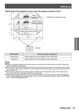 Page 31Setting up
ENGLISH - 31
Getting Started
▶zShift range of the projection screen when the projector position is fixed
Shift range for pr\uojection screen
Projector
Projection positio\un without \fens shif\ut
Shift direction Maximum range of adjustment
Horizontal (H) Approximately 26% of the projection screen width (SW) Vertical (V) Approximately 65% of the projection screen height (SH)
Note
 z Position the projector directly in front of the screen and move the lens shift lever to the center to obtain the...