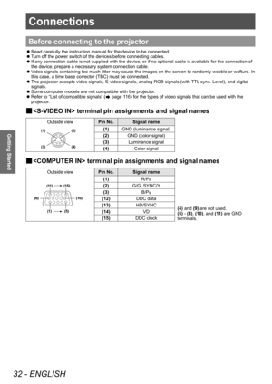 Page 32Connections
32 - ENGLISH
Getting Started
Before connecting to the projector
 zRead carefully the instruction manual for the device to be connected.
 zT

urn off the power switch of the devices before connecting cables.
 z If any connection cable is not supplied with the device, or if no optional cable is available for the connection of 
the device, prepare a necessary system connection cable.
 zV

ideo signals containing too much jitter may cause the images on the screen to randomly wobble or wafture. In...