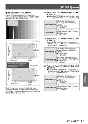 Page 51[PICTURE] menu
ENGLISH - 51
Settings
▶■To adjust the waveform
Project the brightness adjustment signal of a 
commercial test disk (0% (0
  IRE or 7.5   IRE) - 100% 
(100
  IRE)) and perform adjustment.
$GMXVWWR
$GMXVWWR
6LJQDOOXPLQDQFH OHYHO
6LJQDOOXPLQDQFH
OHYHO
,PDJH
GLVSOD\DEOH
DUHD
,PDJH
GLVSOD\DEOH
DUHD
$GMXVWWR
$GMXVWWR 6FUHHQ
SRVLWLRQ
6FUHHQ
SRVLWLRQ
:LWKFRPSXWHULQSXWH[FHSWPRYLH
EDVHGVLJQDORU>+0,6,*1$/
/(9(/@>@
While the waveform monitor is...