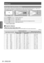 Page 26Setting up
26 - ENGLISH
Getting Started
Screen size and throw distance
Install the projector referring to the following figures and tables describing projection distances. Image size and 
image position can be adjusted in accordance with the screen size and screen position.
Projection screenScreen Screen
L (LW/LT)*1Projection distance (m)
SH Image height (m)
SW Image width (m)
H Distance from the center of lens to the image lower end (m)
SD Image diagonal size (m)
*1: LW: Minimum projection distance
LT:...