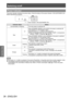 Page 36Switching on/off
36 - ENGLISH
Basic Operation
Power indicator
The power indicator indicates the power status. Check the status of the power indicator  
before operating the projector.
3RZHULQGLFDWRU21*67$1%