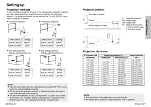 Page 11ENGLISH
-21
Getting started
20-E
NGLISH
Setting-upProjection methodsIn way of installing projector, any one of the following four projection methods
are used. Select whichever projection method matches the setting-up
method. (The projection method can be set from the “OTHER SETUP” menu.
Refer to page 50 for details.)
BFront-desk projectionBFront-ceiling projection
BRear-desk projection
(Using a translucent screen)BRear-ceiling projection
(Using a translucent screen)
Menu items Setting
FRONT
DESK...