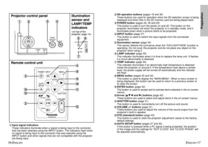 Page 9ENGLISH
-17 16-E
NGLISH
Preparation
Remote control unitProjector control panel 
$SD operation buttons (pages 18 and 35)
These buttons are used for operation when the SD selection screen is being
displayed and when files in the SD memory card are being played back.
%POWER button (pages 26, 28 and 29)
This button is used to turn the power on and off. This button on the
projector illuminates red when the projector is in standby mode, and it
illuminates green when a picture starts to be projected.
&INPUT...