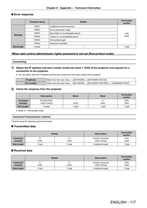 Page 117Chapter 6 Appendix — Technical information
ENGLISH - 117
 rError response
Character string
DetailsTermination 
symbol
Message “ERR1” Undefined control command
(CR)
0x0d
“ERR2”
Out of parameter range
“ERR3” Busy state or no-acceptable period
“ERR4” Timeout or no-acceptable period
“ERR5” Wrong data length
“ERRA” Password mismatch
Data length 4 bytes ―1 byte
When web control administrator rights password is not set (Non-protect \
mode)
Connecting
1) Obtain the IP address and port number (Initial set value =...