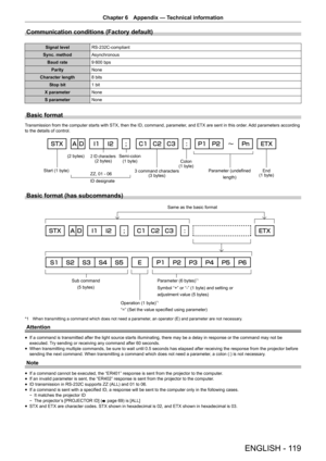 Page 119Chapter 6 Appendix — Technical information
ENGLISH - 119
Communication conditions (Factory default)
Signal levelRS-232C-compliant
Sync. method Asynchronous
Baud rate 9
 600 bps
Parity None
Character length 8 bits
Stop bit 1 bit
X parameter None
S parameter None
Basic format
Transmission from the computer starts with STX, then the ID, command, par\
ameter, and ETX are sent in this order. Add parameters according 
to the details of control.
E\WHV,FKDUDFWHUVE\WHV6HPLFRORQ
E\WH &RORQ
E\WH...