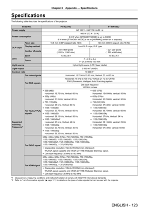 Page 123Chapter 6 Appendix — Specifications
ENGLISH - 123
Specifications
The following table describes the specifications of the projector.
Model No.PT-RZ370U PT-RW330U
Power supply AC 100 V - 240 V 50 Hz/60 Hz
Power consumption 460 W (5.2 A - 2.0 A)
0.5 W when [STANDBY MODE] is set to [ECO]
8 W when [STANDBY MODE] is set to [NORMAL] (when fan is stopped)
DLP chips Panel size
16.5 mm (0.65") (aspect ratio 16:9) 16.5 mm (0.65") (aspect ratio 16:10)
Display method 1-unit DLP chips, DLP type
Number of...